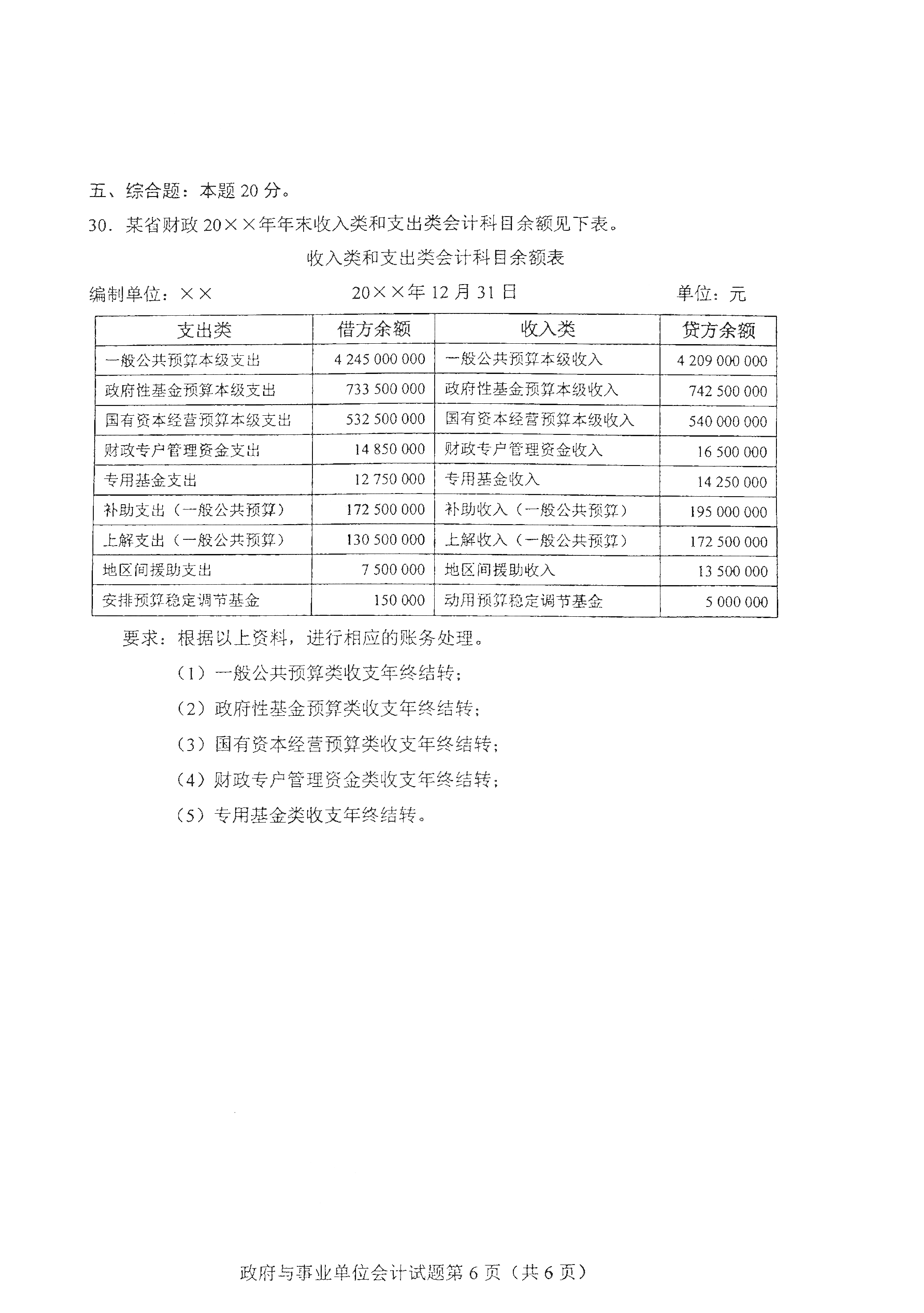 全国2021年4月海南自考00070政府与事业单位会计真题试卷