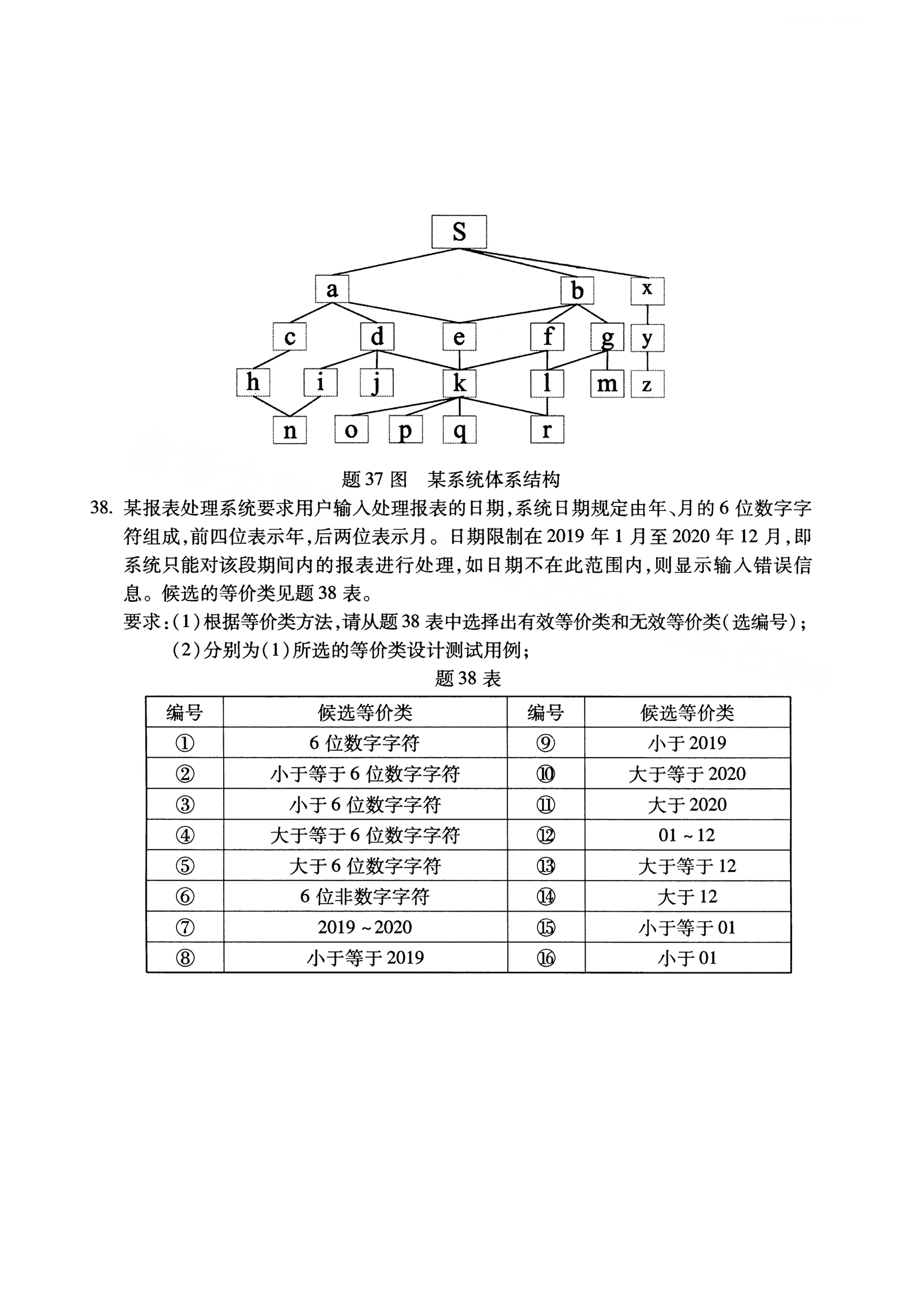 全国2021年4月海南自考02333软件工程真题试卷