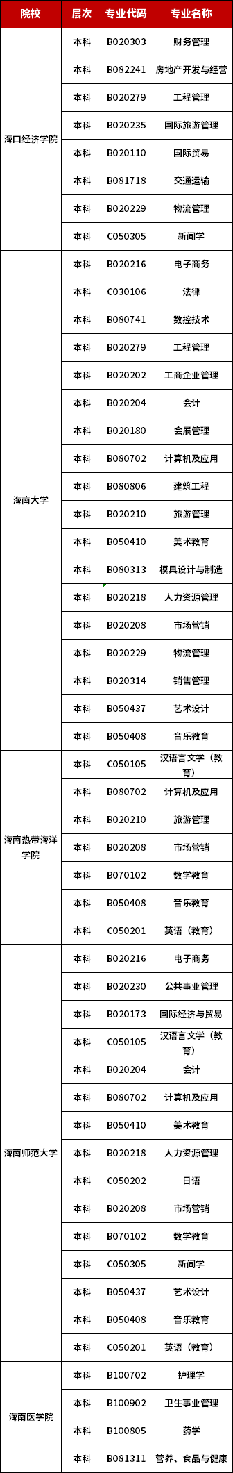 海南自考本科院校一览表