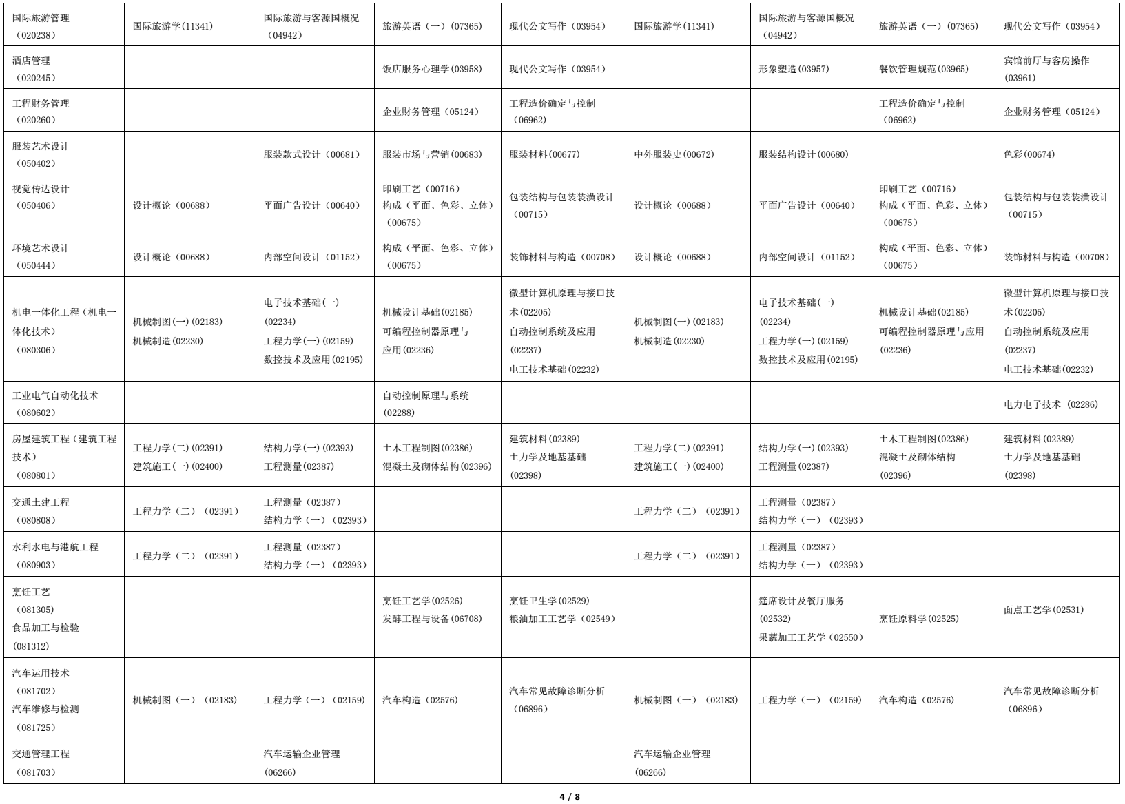 2022年海南自考全国统考课程考试安排表4