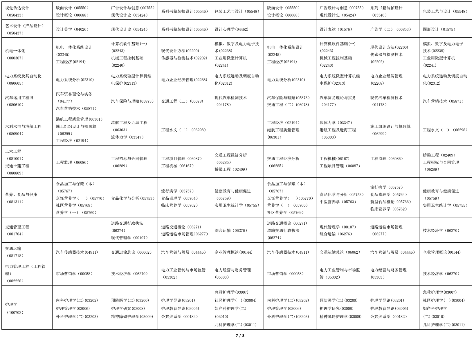 2022年海南自考全国统考课程考试安排表7