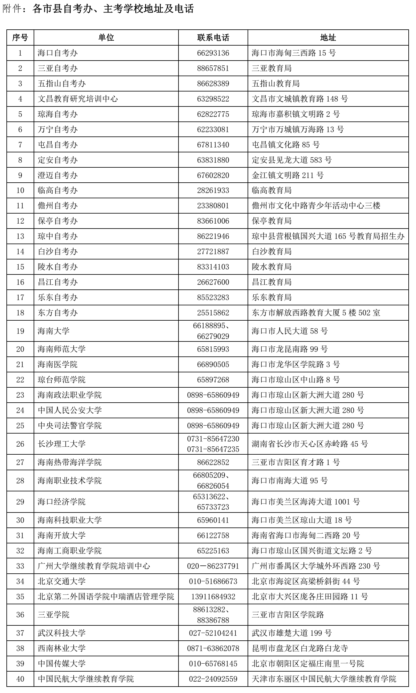 海南自学考试办主考学校地址及电话