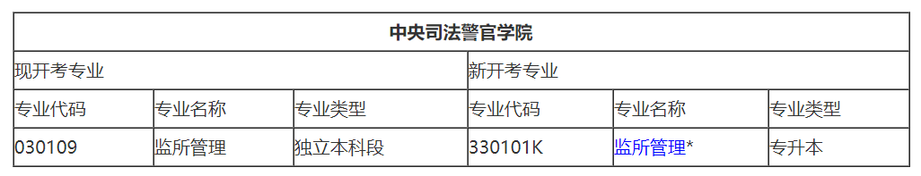 中央司法警官学院自考