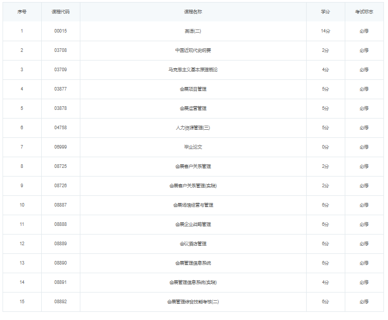 广州大学自考会展管理专业学习课程