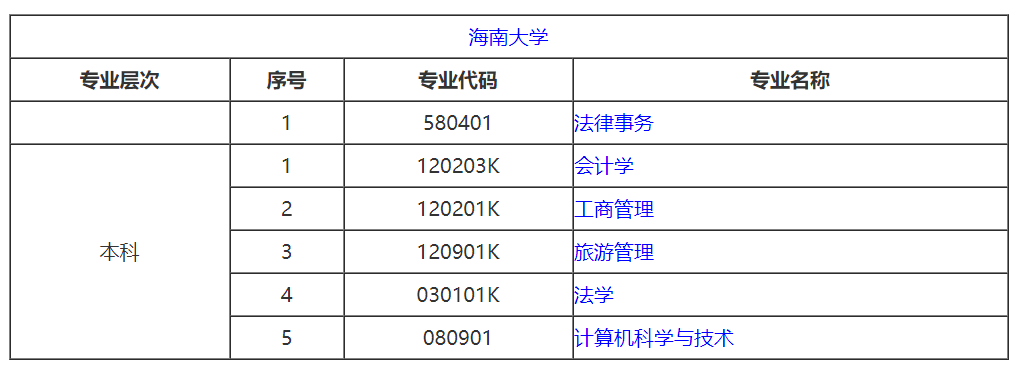 海南大学自考专业一览表