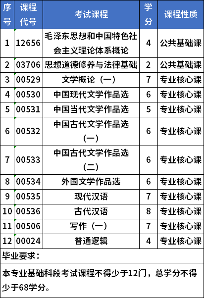 海南师范大学自考专科