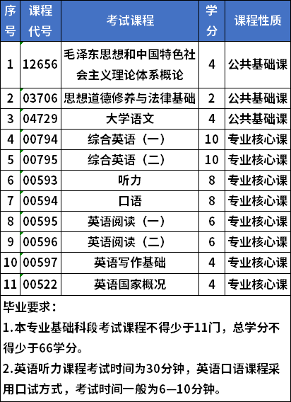 海南师范大学自考专科