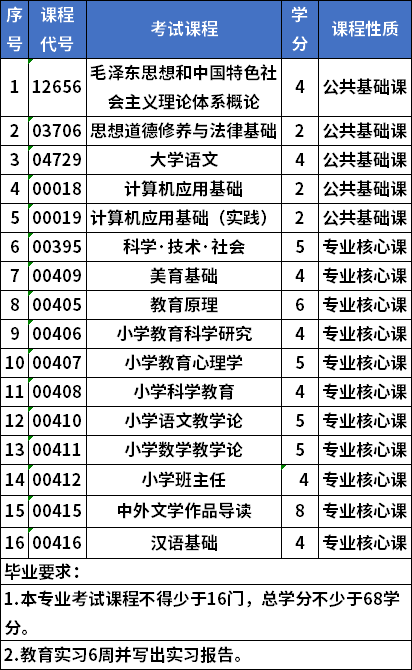 海南师范大学自考专科